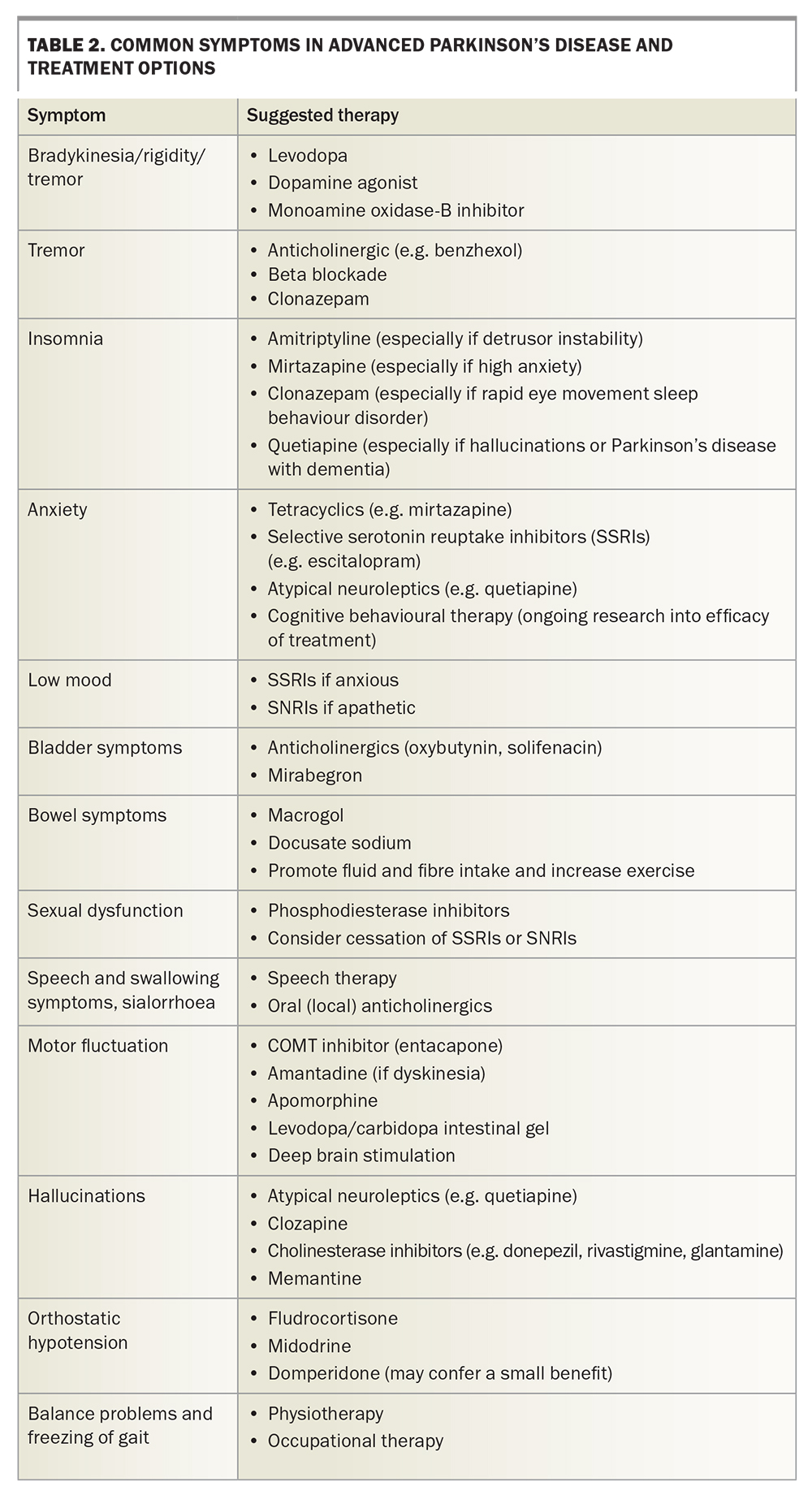 Advanced Parkinson’s Disease: A Clinical Challenge | Medicine Today